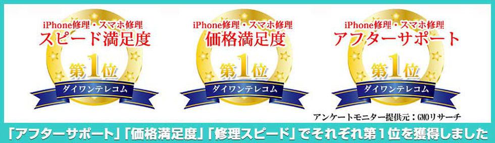 スピード・価格・サポート満足度第一位